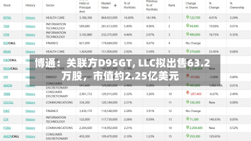 博通：关联方D95GT, LLC拟出售63.2万股，市值约2.25亿美元-第1张图片