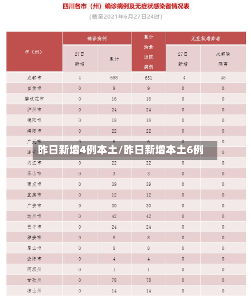 昨日新增4例本土/昨日新增本土6例-第2张图片
