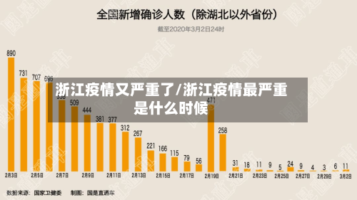 浙江疫情又严重了/浙江疫情最严重是什么时候