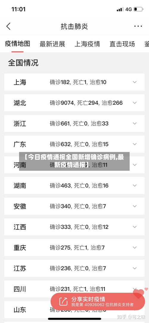 【今日疫情通报全国新增确诊病例,最新疫情通报】