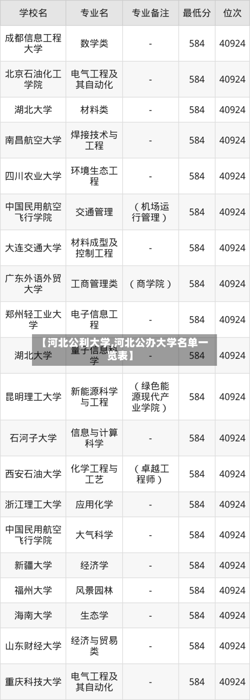 【河北公利大学,河北公办大学名单一览表】-第2张图片