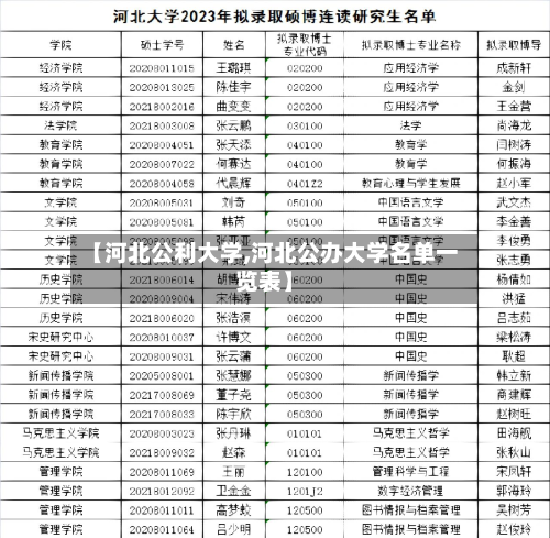 【河北公利大学,河北公办大学名单一览表】
