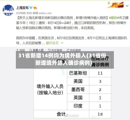 31省新增14例均为境外输入(31省份新增境外输入确诊病例)-第2张图片