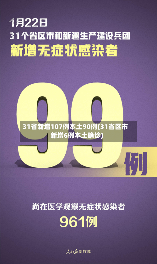 31省新增107例本土90例(31省区市新增6例本土确诊)-第2张图片
