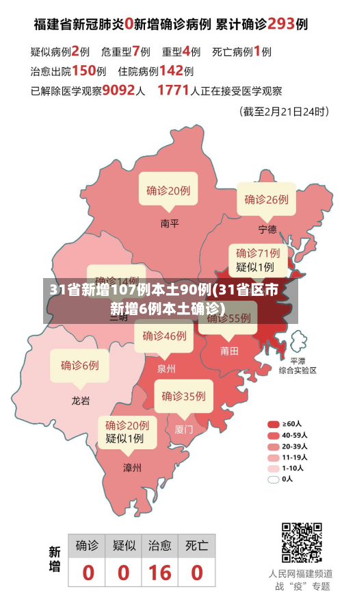 31省新增107例本土90例(31省区市新增6例本土确诊)