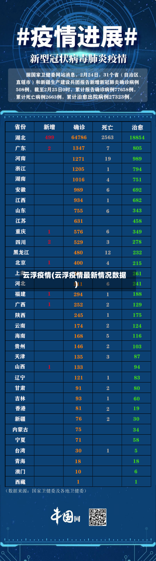 云浮疫情(云浮疫情最新情况数据)-第3张图片