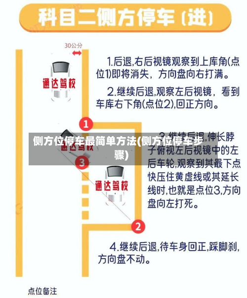 侧方位停车最简单方法(侧方位停车步骤)