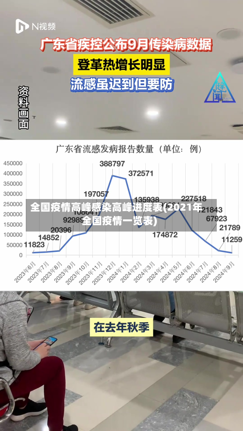 全国疫情高峰感染高峰进度表(2021年全国疫情一览表)