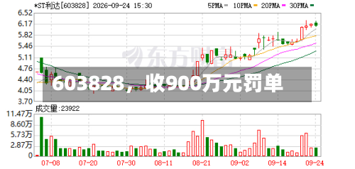 603828，收900万元罚单-第2张图片