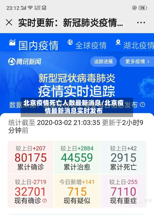 北京疫情死亡人数最新消息/北京疫情最新消息实时发布