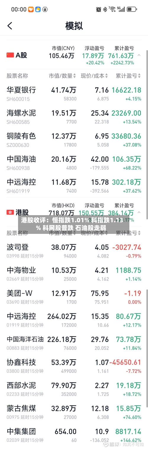港股收评:恒指跌1.01% 科指跌1.13% 科网股普跌 石油股走弱-第3张图片