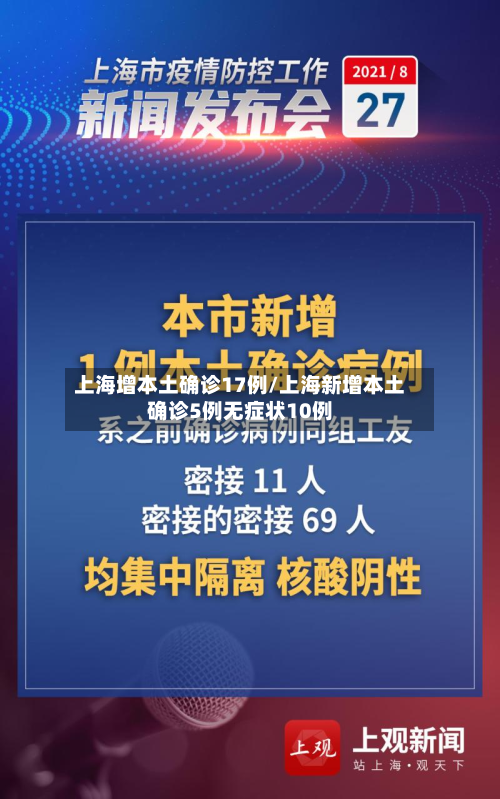上海增本土确诊17例/上海新增本土确诊5例无症状10例