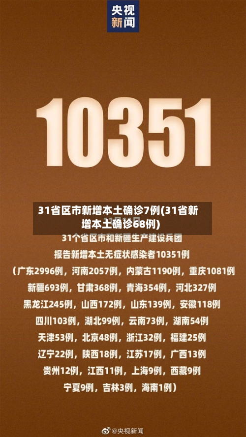 31省区市新增本土确诊7例(31省新增本土确诊68例)