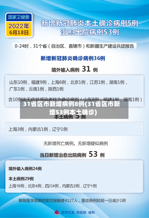 31省区市新增病例8例(31省区市新增53例本土确诊)-第3张图片
