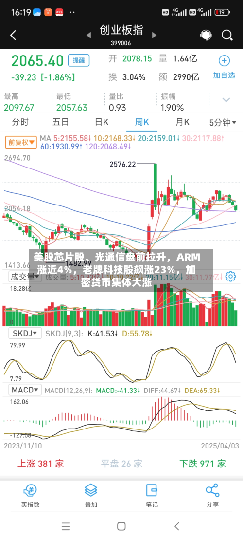 美股芯片股、光通信盘前拉升，ARM涨近4%	，老牌科技股飙涨23%，加密货币集体大涨-第2张图片