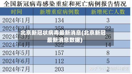 北京新冠状病毒最新消息(北京新冠最新消息数据)-第3张图片