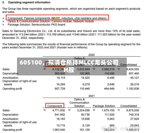 605100，拟清仓所持MLCC龙头公司H股-第3张图片