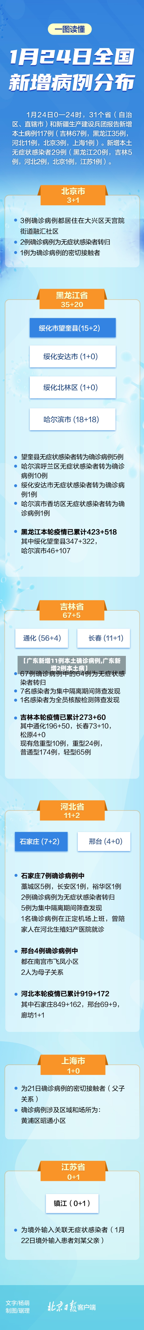 【广东新增11例本土确诊病例,广东新增2例本土病】