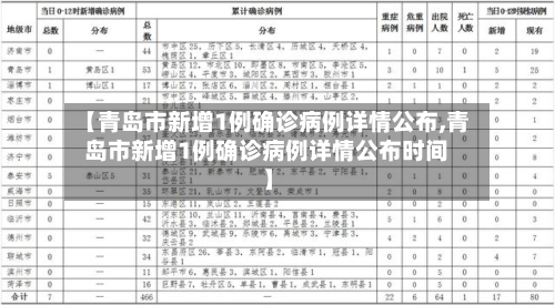 【青岛市新增1例确诊病例详情公布,青岛市新增1例确诊病例详情公布时间】