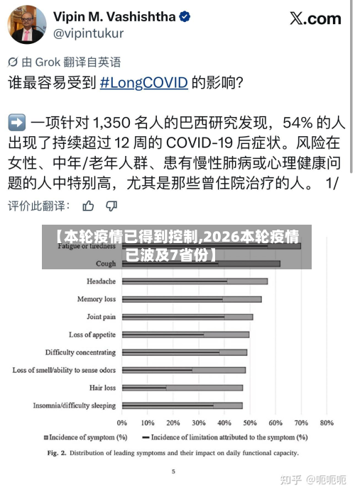 【本轮疫情已得到控制,2026本轮疫情已波及7省份】