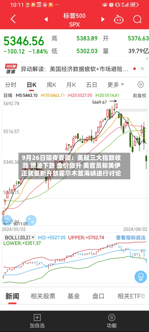 9月26日隔夜要闻:美股三大指数收涨 原油下跌 金价微升 美官员称美伊正就重新开放霍尔木兹海峡进行讨论-第1张图片