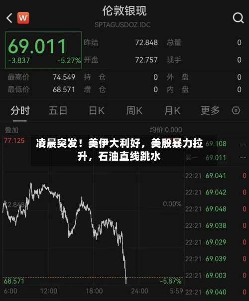 凌晨突发！美伊大利好	，美股暴力拉升，石油直线跳水-第2张图片