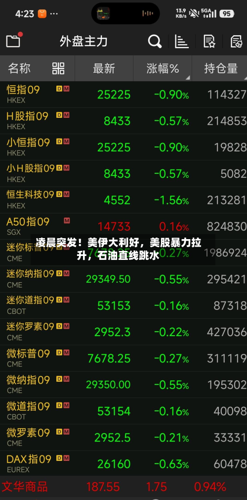 凌晨突发！美伊大利好	，美股暴力拉升，石油直线跳水-第1张图片