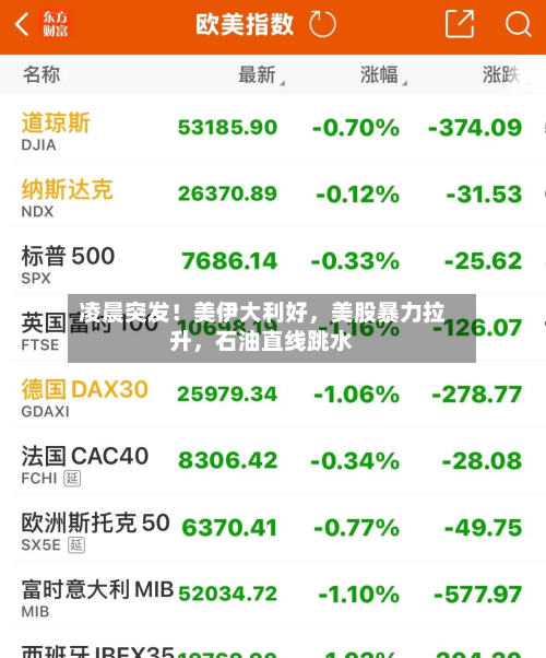 凌晨突发！美伊大利好，美股暴力拉升	，石油直线跳水-第3张图片
