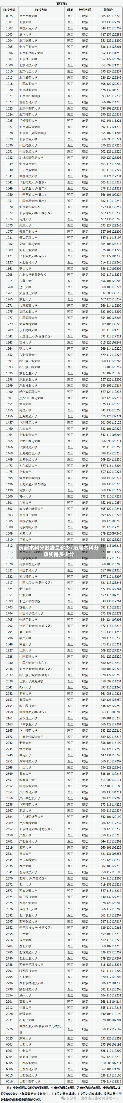 历届本科分数线是多少/历届本科分数线是多少分
