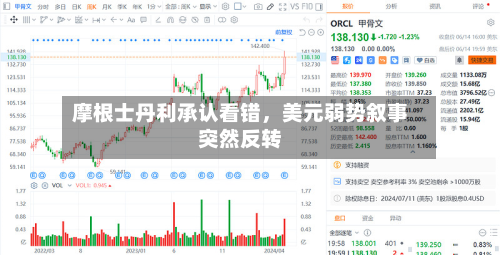 摩根士丹利承认看错	，美元弱势叙事突然反转-第3张图片