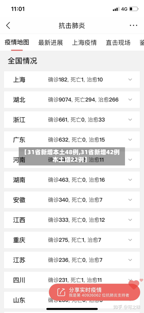 【31省新增本土48例,31省新增42例 本土增22例】