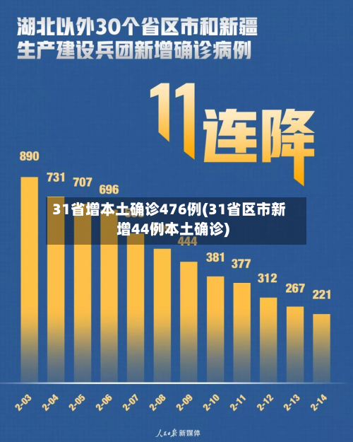 31省增本土确诊476例(31省区市新增44例本土确诊)