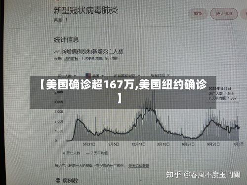 【美国确诊超167万,美国纽约确诊】-第2张图片