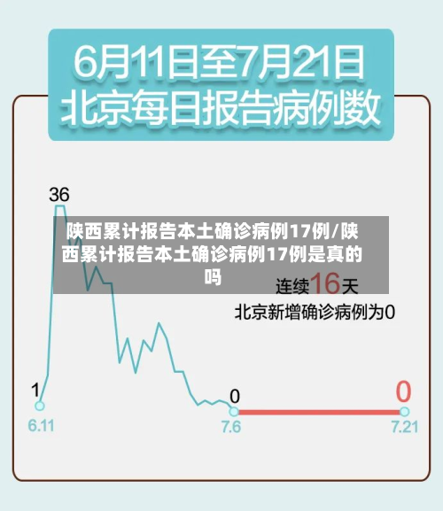 陕西累计报告本土确诊病例17例/陕西累计报告本土确诊病例17例是真的吗-第3张图片