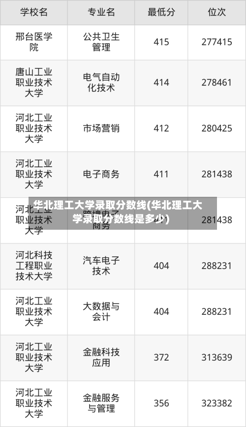 华北理工大学录取分数线(华北理工大学录取分数线是多少)