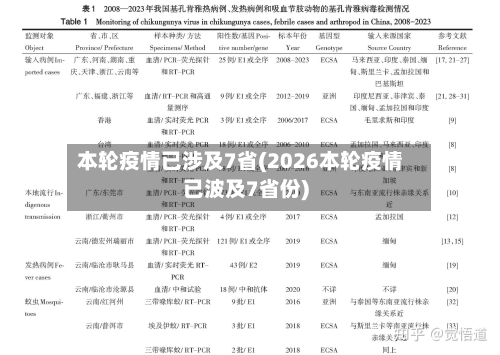 本轮疫情已涉及7省(2026本轮疫情已波及7省份)