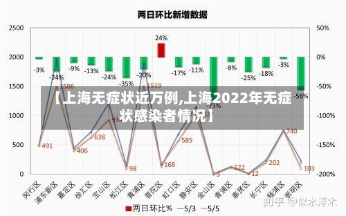 【上海无症状近万例,上海2022年无症状感染者情况】