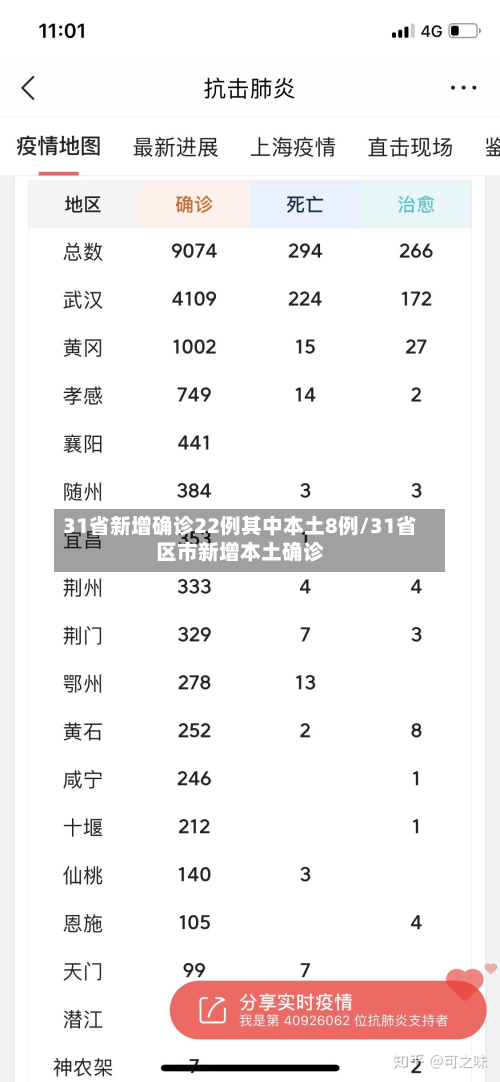 31省新增确诊22例其中本土8例/31省区市新增本土确诊-第2张图片
