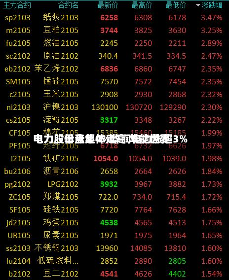 电力股早盘集体走高 华能世界电力股份涨超4%华润电力涨超3%-第1张图片