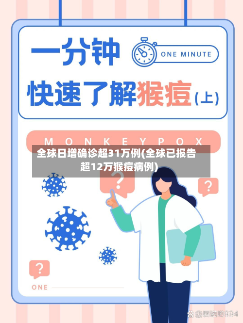 全球日增确诊超31万例(全球已报告超12万猴痘病例)-第2张图片