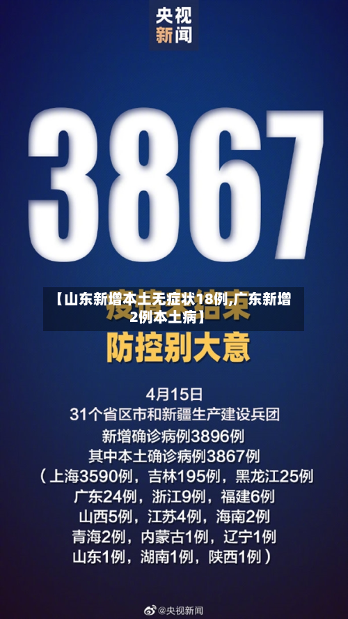 【山东新增本土无症状18例,广东新增2例本土病】-第2张图片