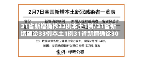31省新增确诊33例本土1例/31省新增确诊33例本土1例31省新增确诊30-第2张图片