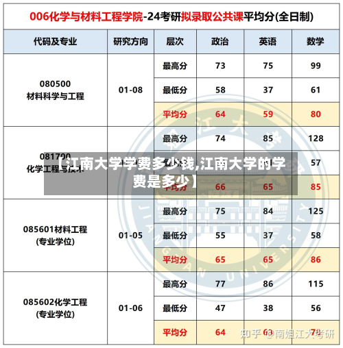【江南大学学费多少钱,江南大学的学费是多少】-第3张图片