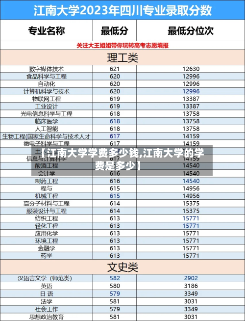 【江南大学学费多少钱,江南大学的学费是多少】