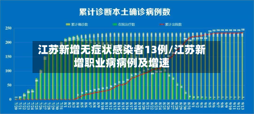 江苏新增无症状感染者13例/江苏新增职业病病例及增速-第2张图片
