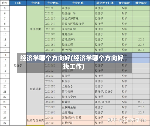经济学哪个方向好(经济学哪个方向好找工作)-第2张图片