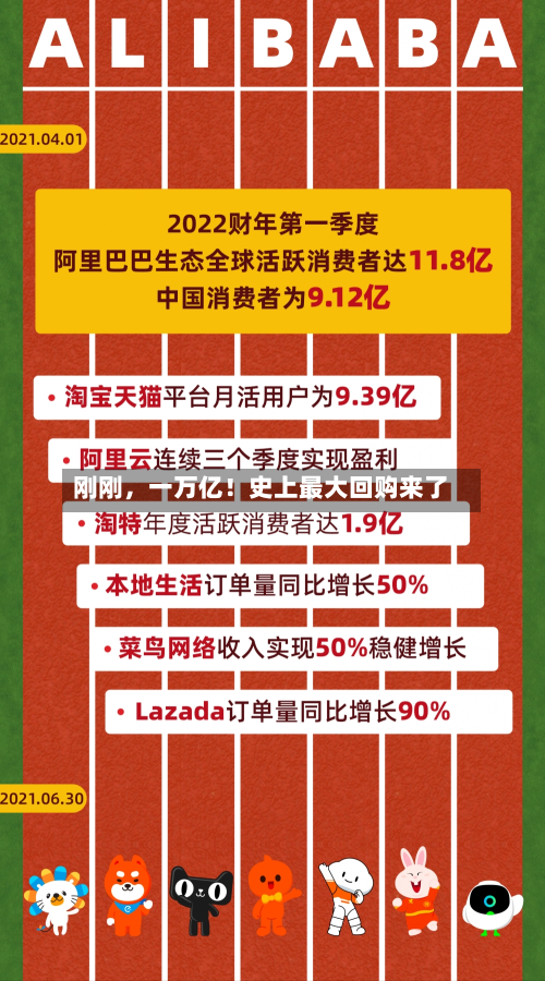 刚刚，一万亿！史上最大回购来了-第2张图片
