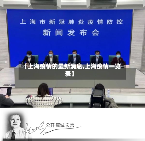 【上海疫情的最新消息,上海疫情一览表】-第2张图片
