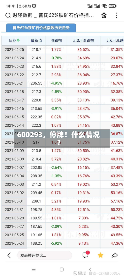 600293，停牌！什么情况？