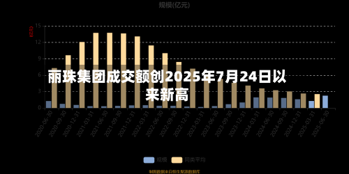 丽珠集团成交额创2025年7月24日以来新高